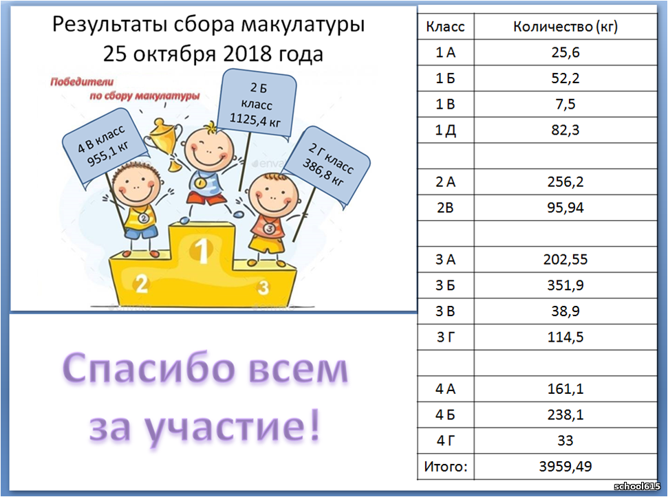 Итоги акции картинка